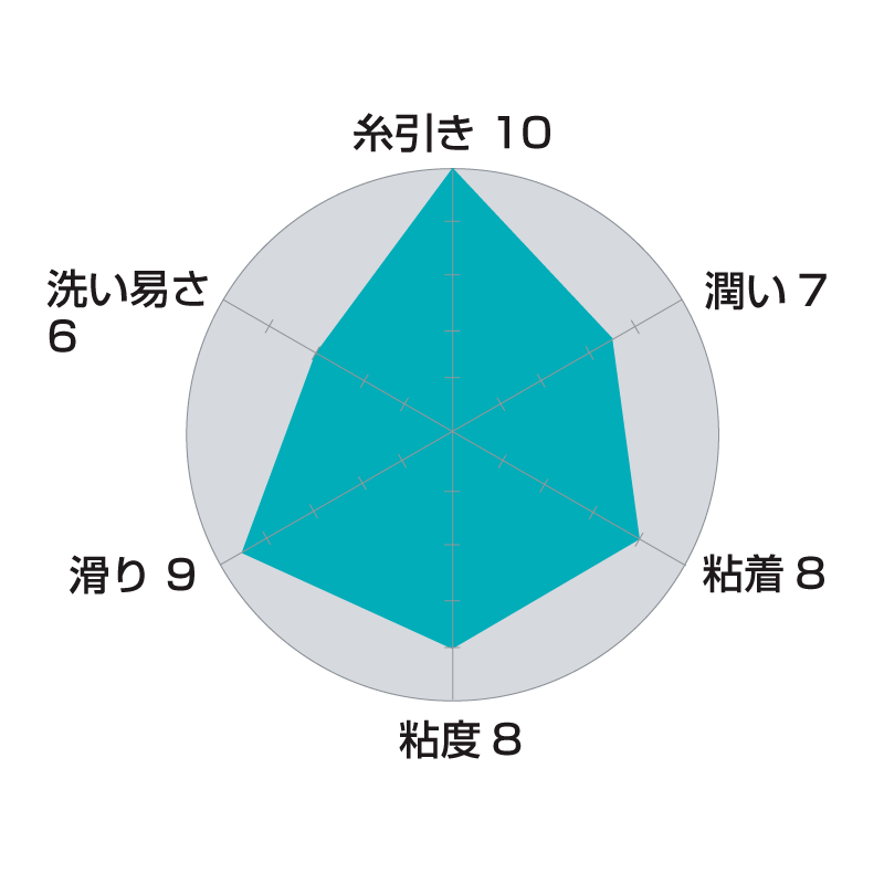 PEPEE 360 經典款 中高黏水性潤滑劑 360ml