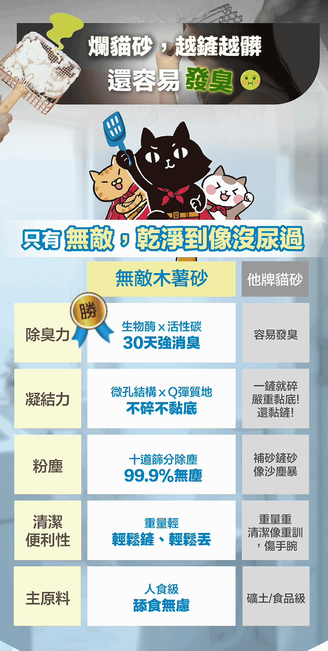 貓樂園| 無敵乾淨 生物酶木薯砂 2.5kg (木薯貓砂)