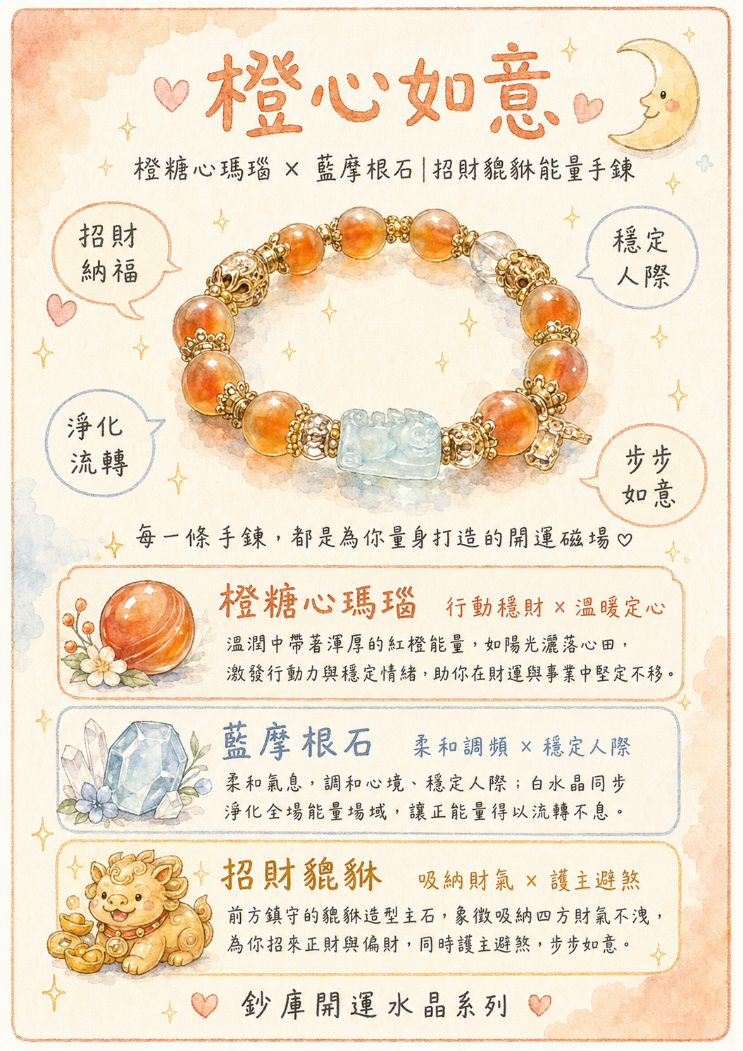 橙心如意｜橙糖心瑪瑙 × 藍摩根石｜招財貔貅能量手鍊