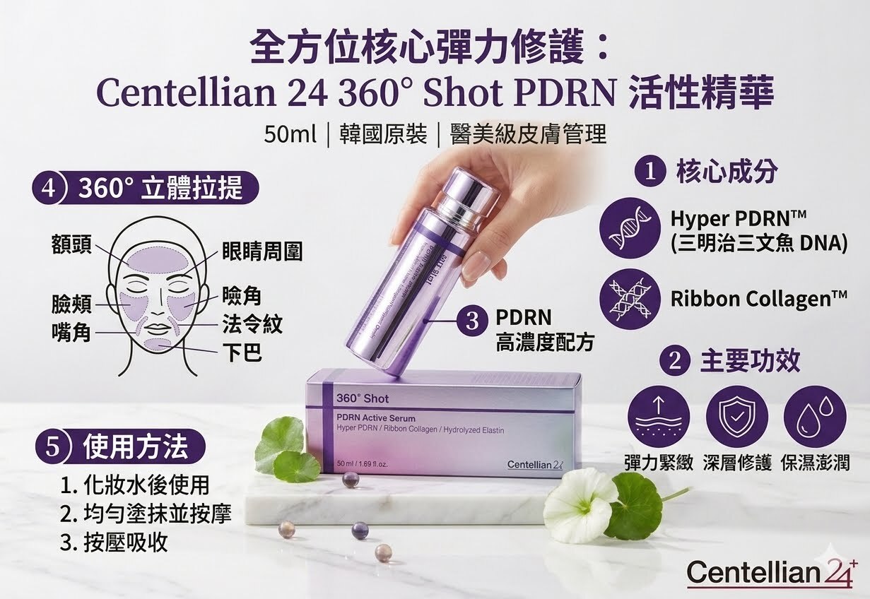 韓國 Centellian 24 360° Shot PDRN 活性抗老修護精華 50ml（K7 MA278）