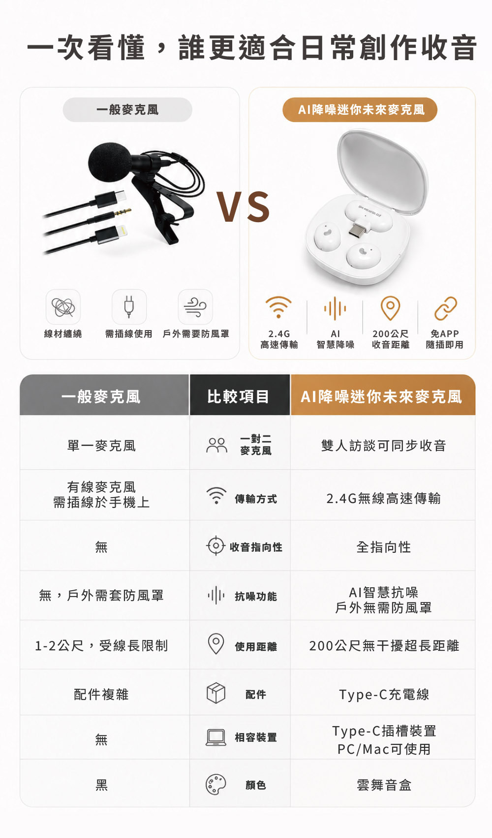 比較圖