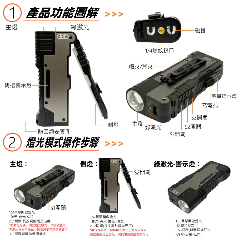 M20 變焦戰術手電筒 晶典光電