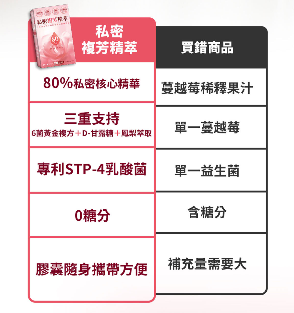 嚴萃生醫私密複芳精萃-6