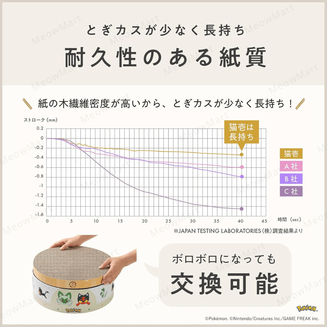 【日本Pokémon x 猫壱】限量版貓抓窩
