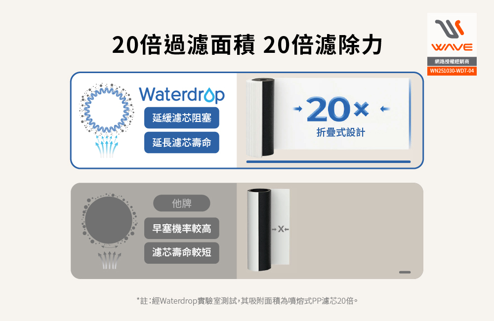 愛惠浦 Waterdrop 10UB專用 RF10-UF濾芯