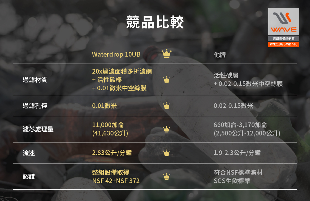 愛惠浦 Waterdrop 10UB專用 RF10-UF濾芯