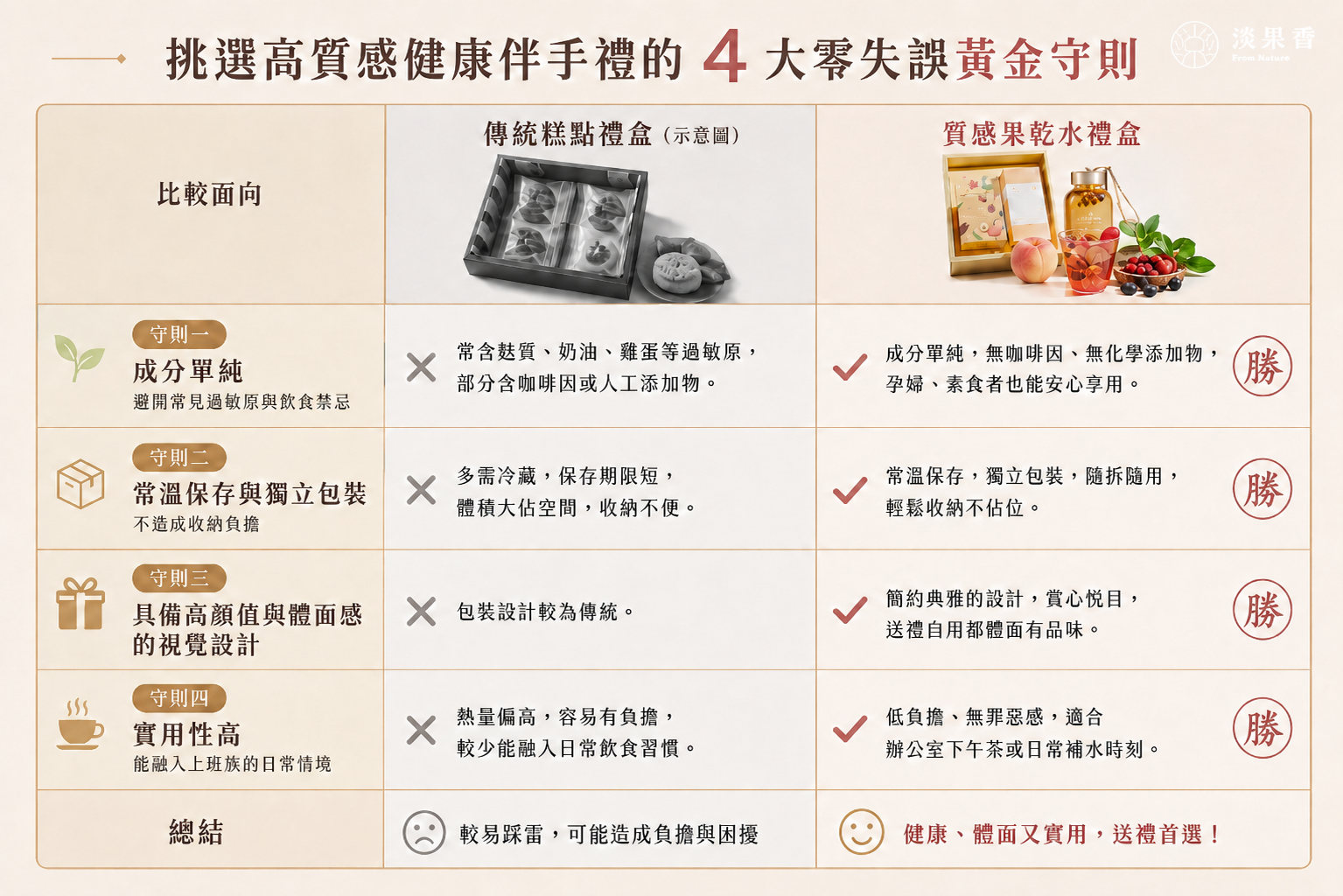 果乾水,節慶禮盒,禮盒推薦,禮盒,茶,花果茶,無添加,節慶送禮,職場,同事,辦公室,團購