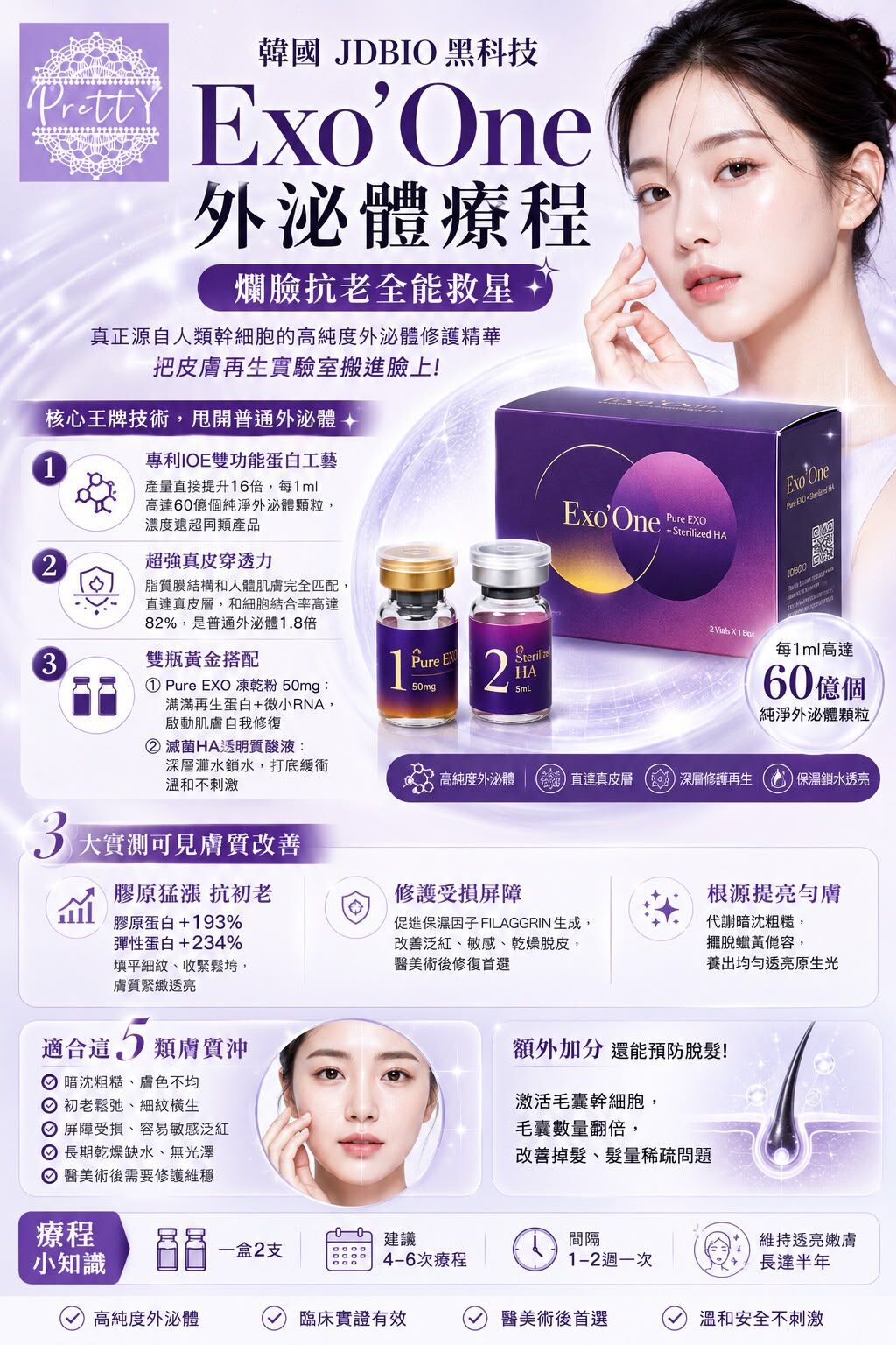 AY01 韓國JDBIO黑科技Exo'One外泌體療程｜爛臉抗老全能救星