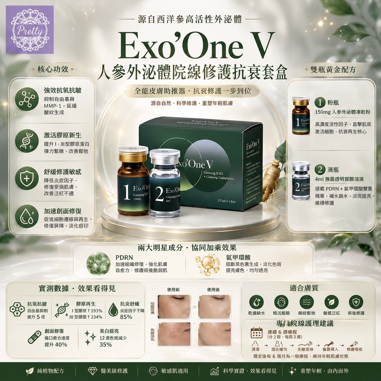 AY03  Exo'One V人參外泌體院線修護抗衰套盒🍃   🌿核心王牌｜納米級人參外泌體，全能皮膚助推器