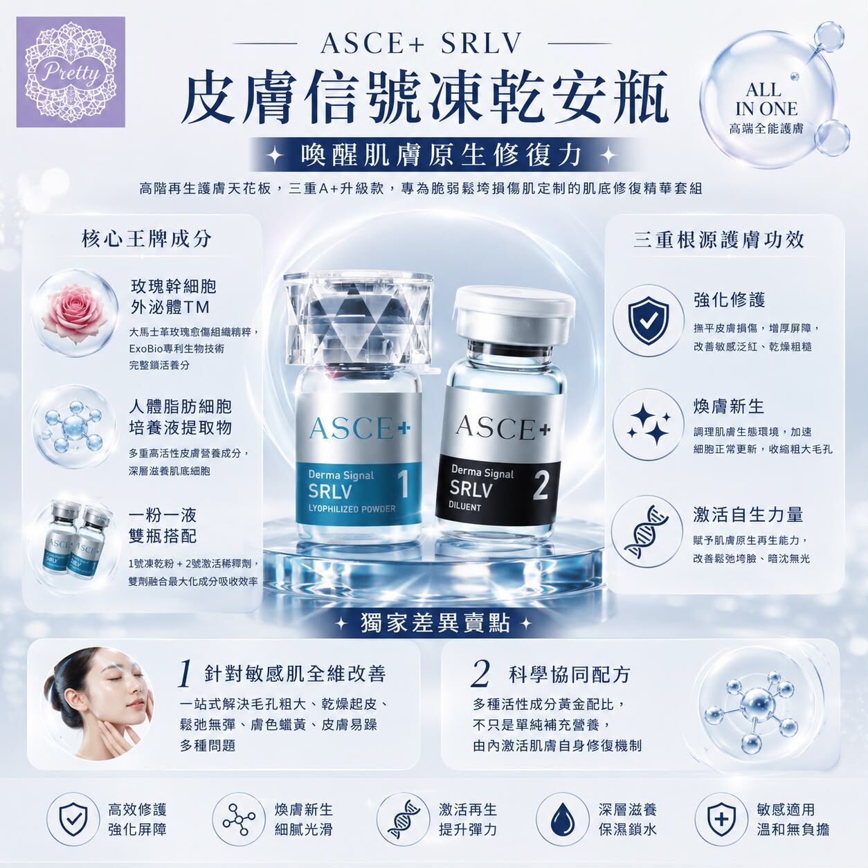 AY05  ASCE+ SRLV皮膚信號凍乾安瓶｜喚醒肌膚原生修復力✨   高階再生護膚天花板，三重A+升級款，專為脆弱鬆垮損傷肌定制的肌底修復精華套組