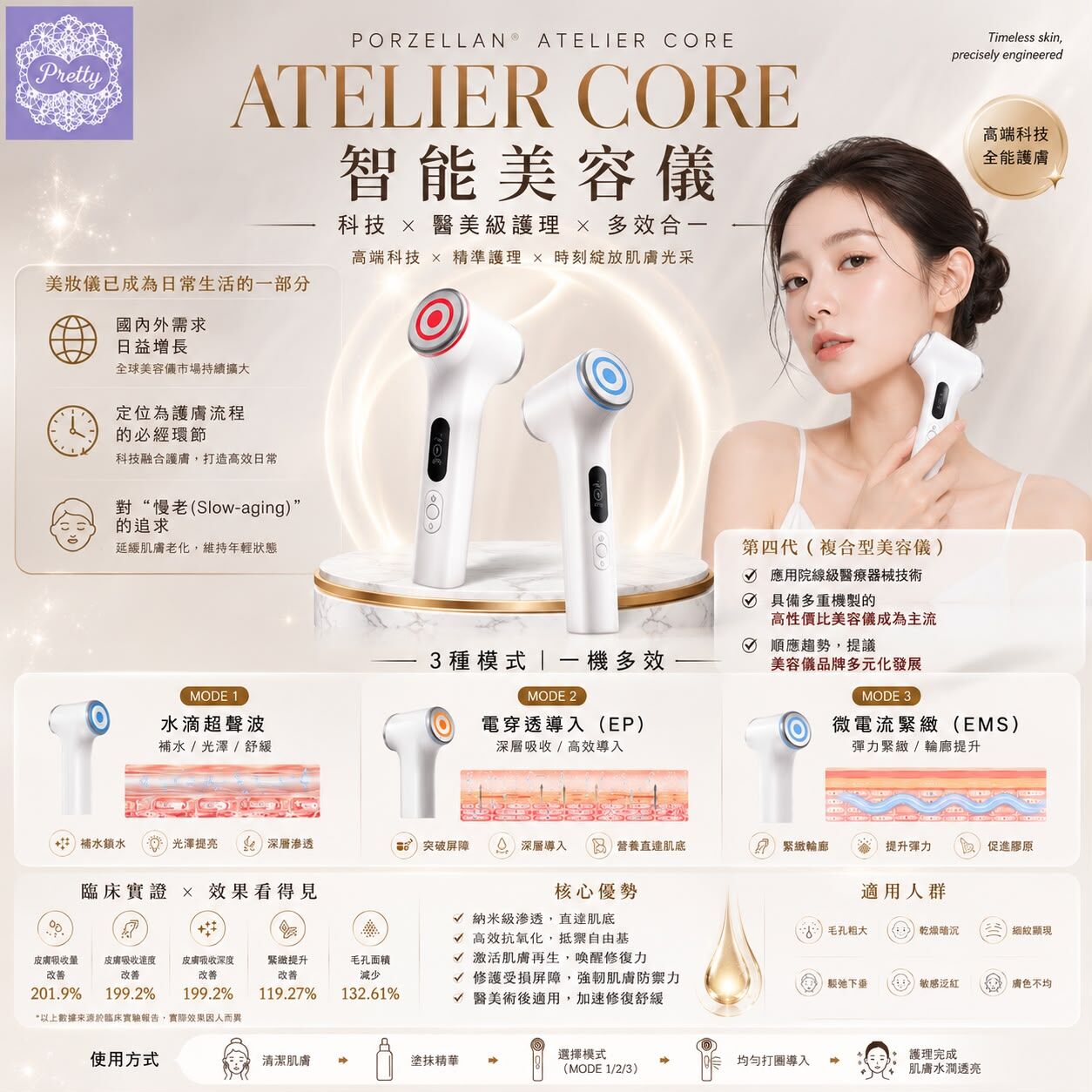 AY06  PORZELLAN家用儀器｜ 還原韓國醫美冷等離子療程，斑點痘印一take過KO $4999*校長另送GEL一支. MADE IN KOREA
