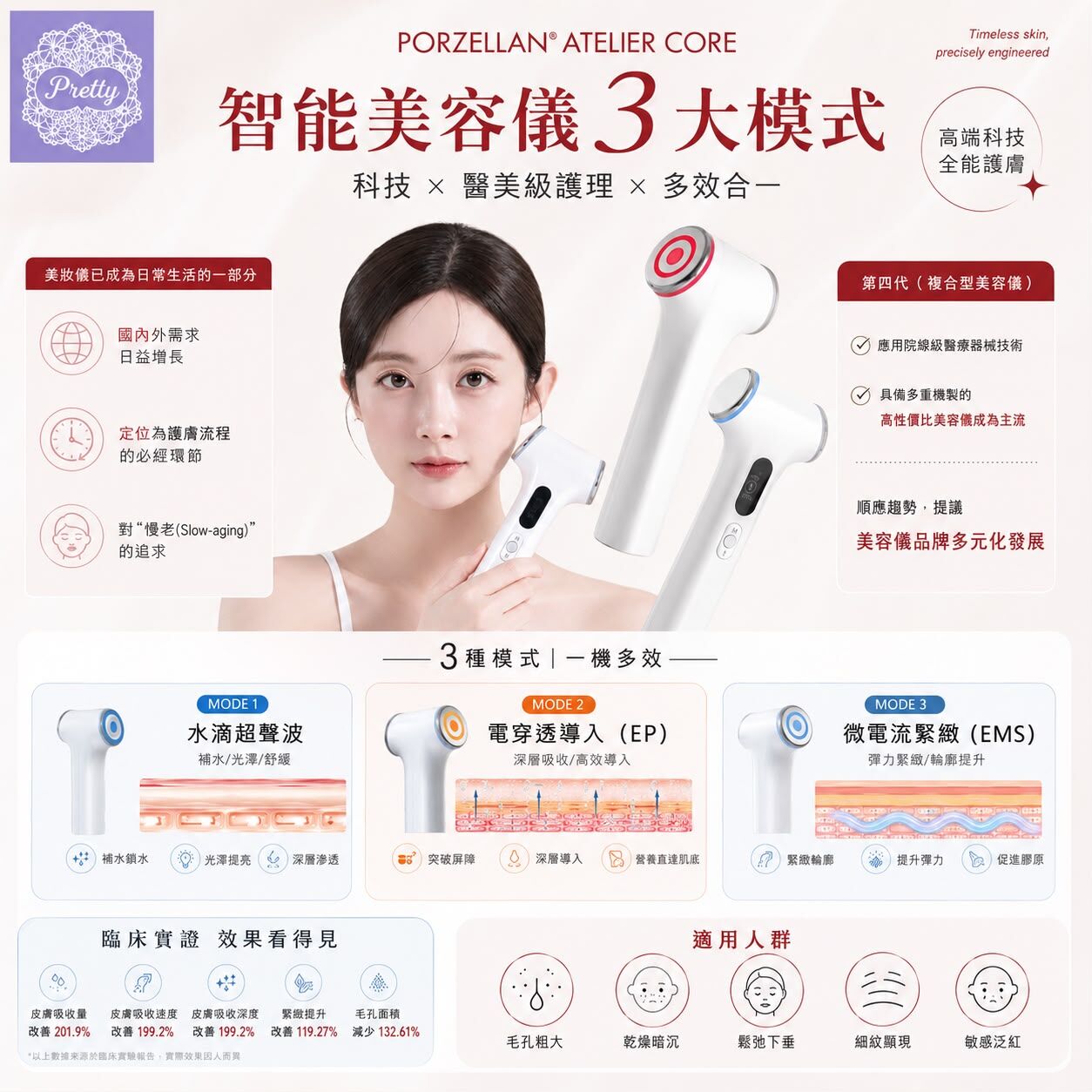 AY06  PORZELLAN家用儀器｜ 還原韓國醫美冷等離子療程，斑點痘印一take過KO $4999*校長另送GEL一支. MADE IN KOREA