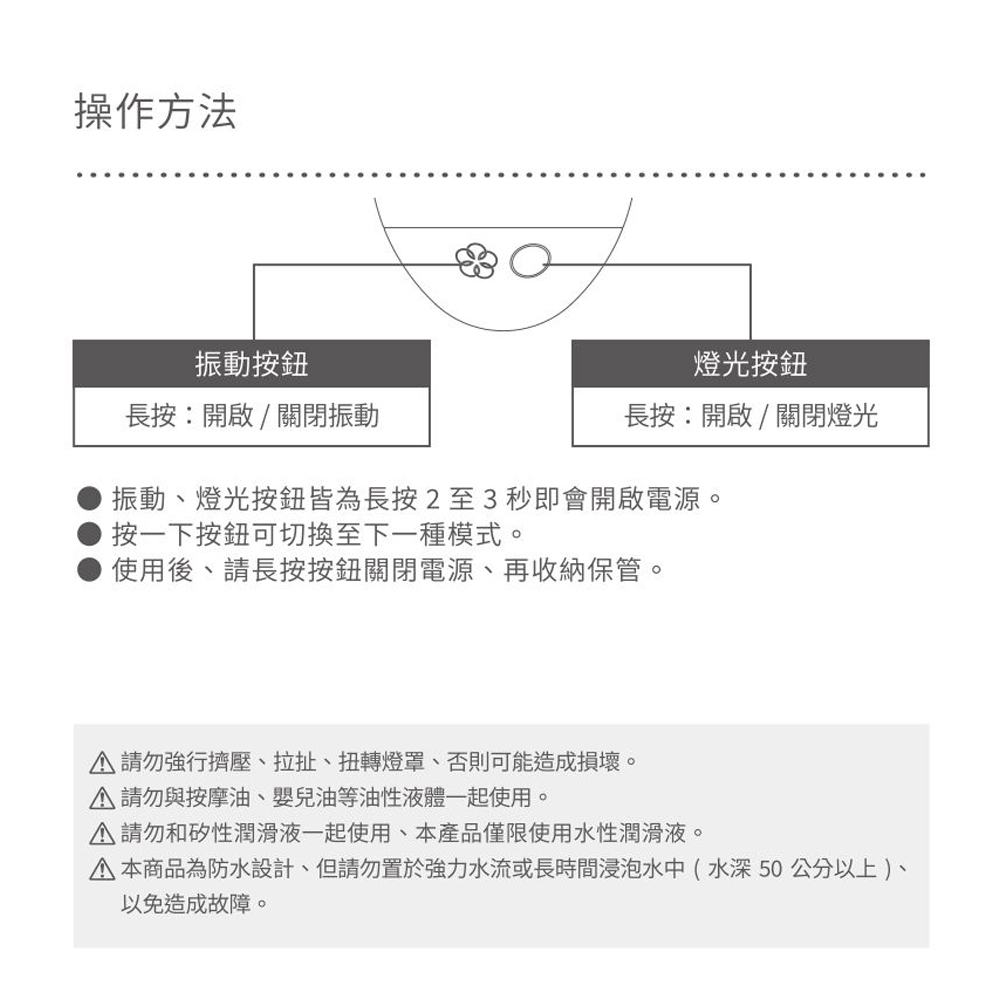 操作方法