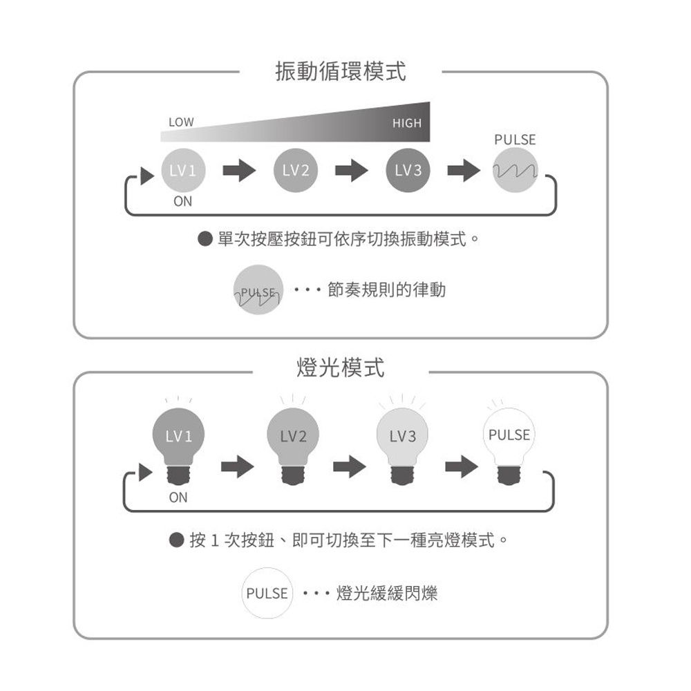 振動循環模式與燈光模式