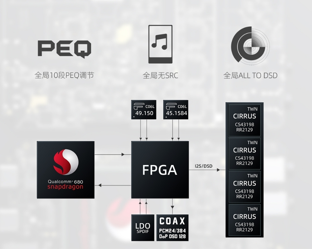第五代FPGA