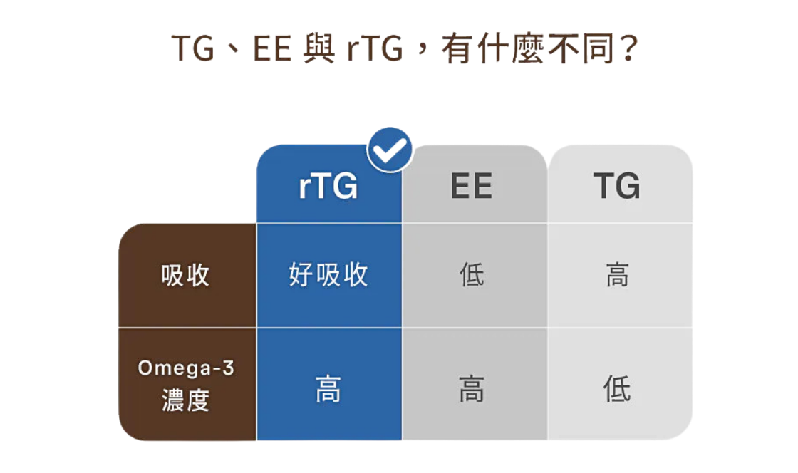 Epax 魚油專利製程與品質管理