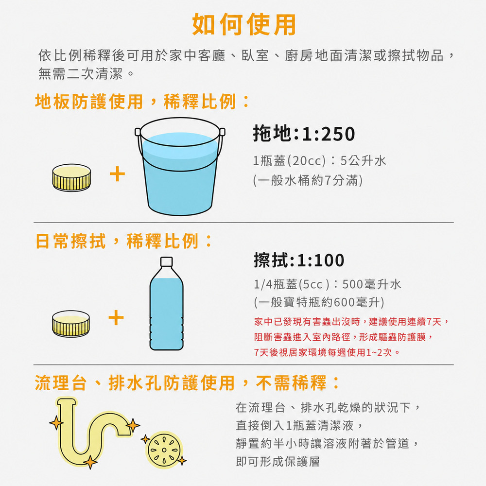 Timber 使用方式