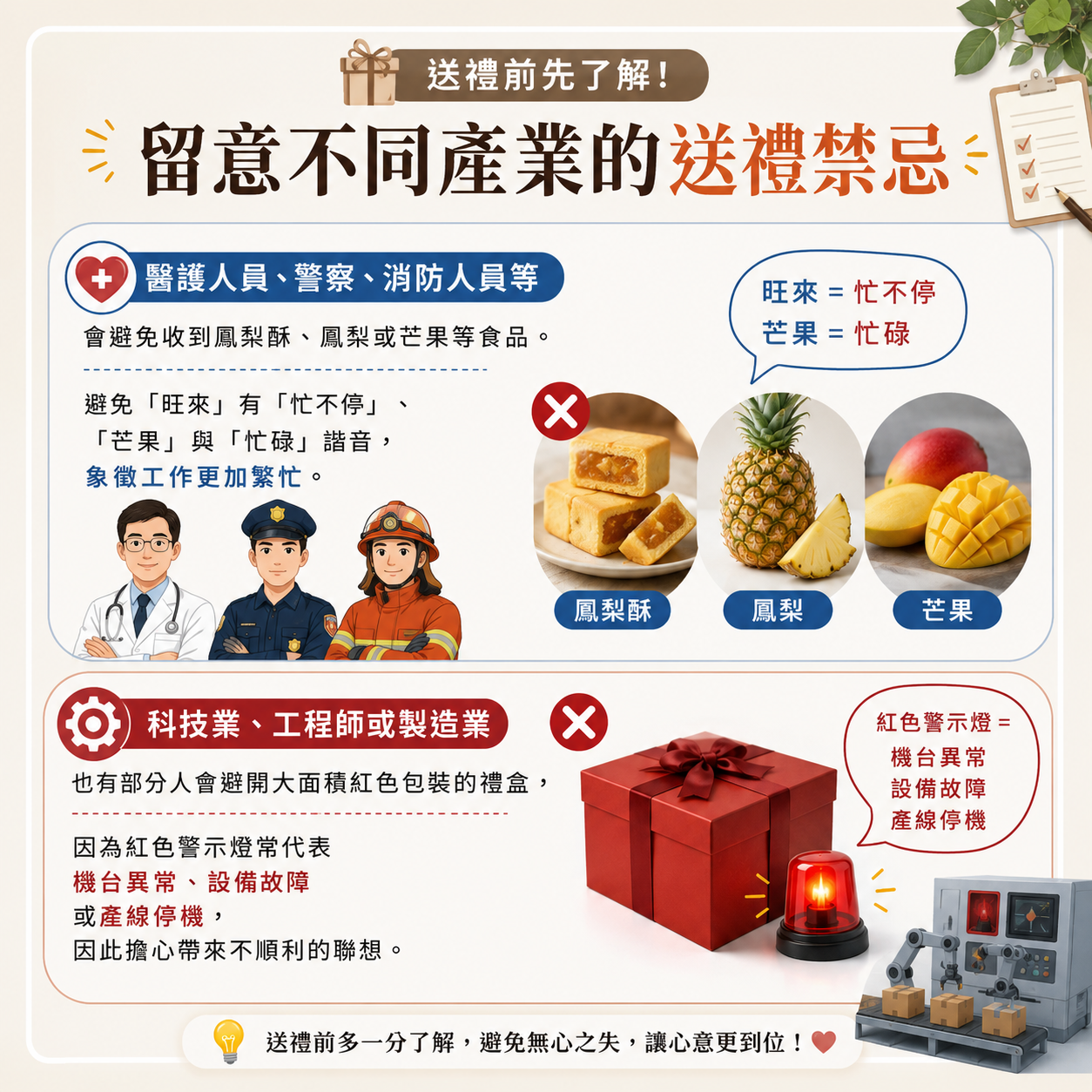 醫護、警察、消防、工程師、製造業送禮禁忌