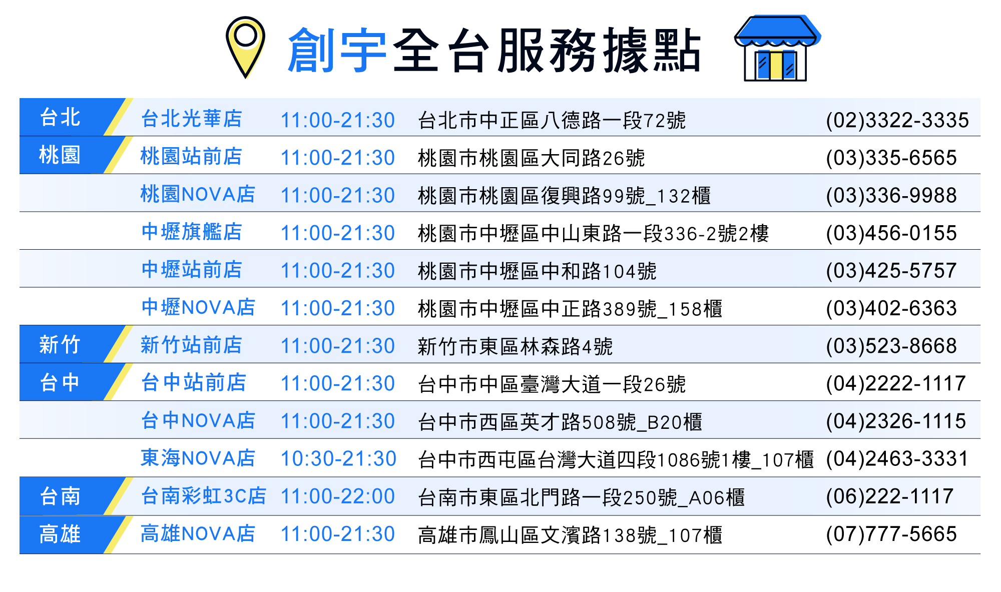 創宇通訊實體門市地址,門市地址,創宇門市