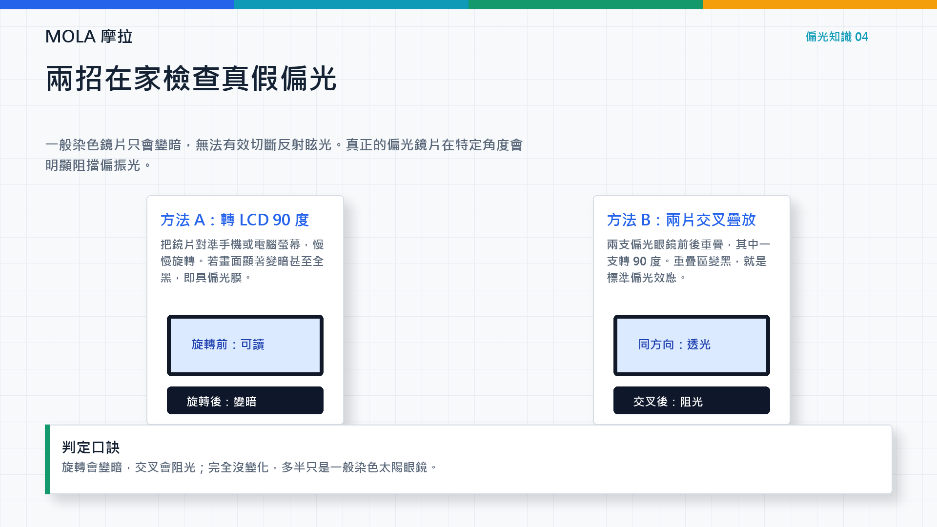 戴偏光眼鏡看到彩虹光是瑕疵?光學專家揭密「真偏光」原理|MOLA 摩拉