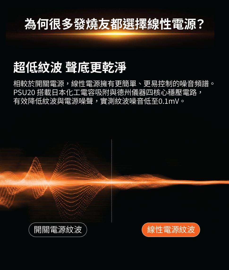Fosi Audio PSU20 高性能線性電源