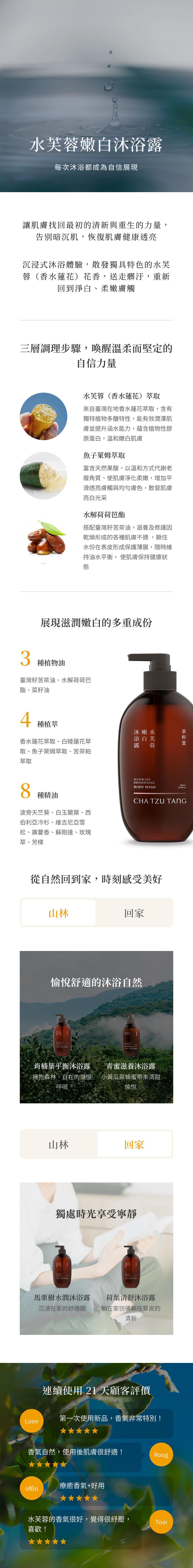 水芙蓉嫩白每次沐浴都成為自信展現讓肌膚找回最初的清新與重生的力量,告別暗沉肌,恢復肌膚健康透亮沉浸式沐浴體驗,散發獨具特色的水芙蓉(香水蓮花)花香,送走髒汙,重新回到淨白、柔嫩膚觸三層調理步驟,喚醒溫柔而堅定的自信力量水芙蓉(香水蓮花)萃取來自臺灣在地香水蓮花萃取,含有獨特植物多醣特性,能有效潤澤肌膚並提升涵水能力,蘊含植物性膠原蛋白,溫和嫩白肌膚魚子萊姆萃取富含天然果酸,以溫和方式代謝老廢角質、使肌膚淨化柔嫩,增加平滑透亮膚觸與均勻膚色,散發肌膚亮白光采水解荷荷芭酯搭配臺灣籽苦茶油,滋及修護因乾燥形成的各種肌膚不適,鎖住水份在表皮形成保護薄膜,隨時維持油水平衡,使肌膚保持健康狀態展現滋潤嫩白的多重成份3種植物油臺灣籽苦茶油、水解荷荷巴酯、菜籽油4種植萃香水蓮花萃取、白睡蓮花萃取、魚子萊姆萃取、苦茶粕萃取沐嫩水沐浴露白芙WATER LILY8種精油波旁天竺葵、白玉蘭葉、西伯利亞冷杉、維吉尼亞雪松、廣藿香、蘇剛達、玫瑰BRIGHTENING500mLBODY WASHCHA 草、芳樟從自然回到家,時刻感受美好山林回家愉悅舒適的沐浴自然 養 肖楠葉平衡沐浴露擁抱森林,自在的慢慢呼吸青蜜滋養沐浴露小黃瓜與蜂蜜帶來清甜愉悅山林回家獨處時光享受寧靜CHA TZU CHATZU TANG馬水潤沐浴露沉浸在家的舒適圈荷葉清舒沐浴露躺在家彷彿躺在草皮的清新連續使用 21 天顧客評價第一次使用新品,香氣非常特別!Looe香氣自然,使用後肌膚很舒適!Roog療癒香氣+好用柏水芙蓉的香氣很好,覺得很紓壓,喜歡!