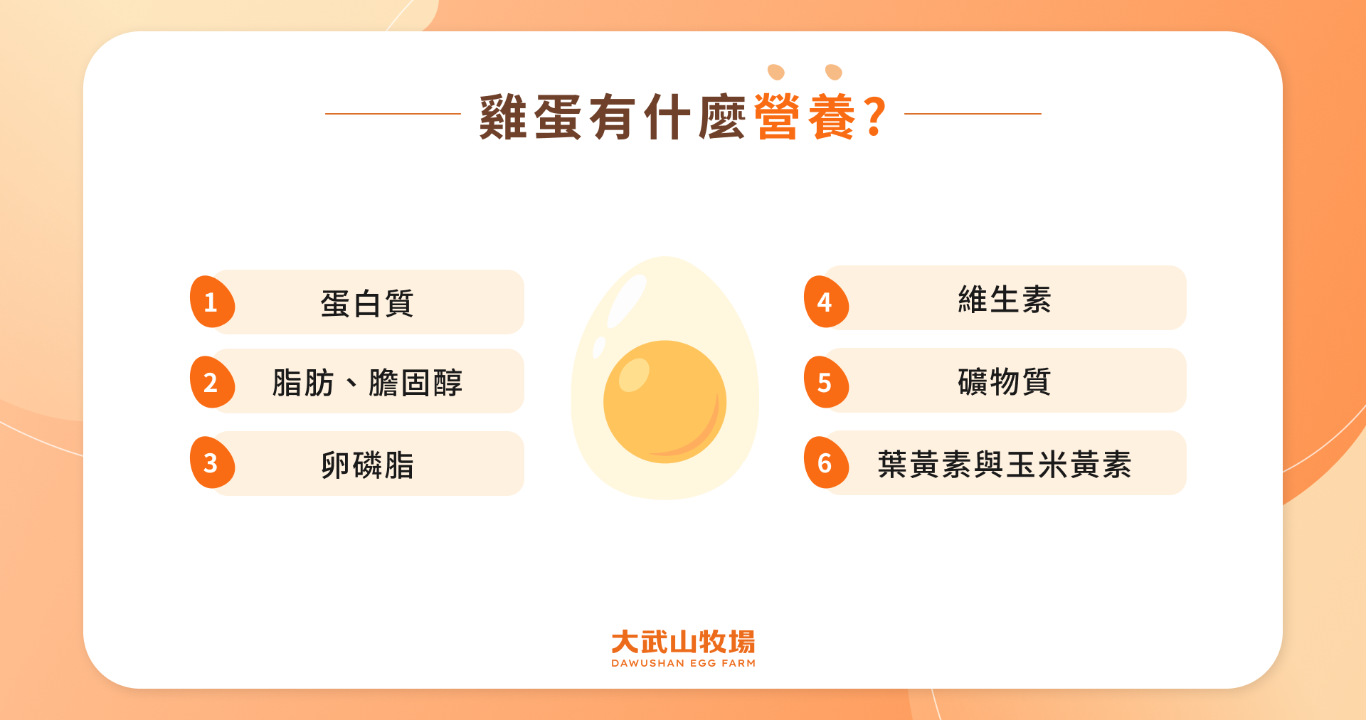 雞蛋有什麼營養？