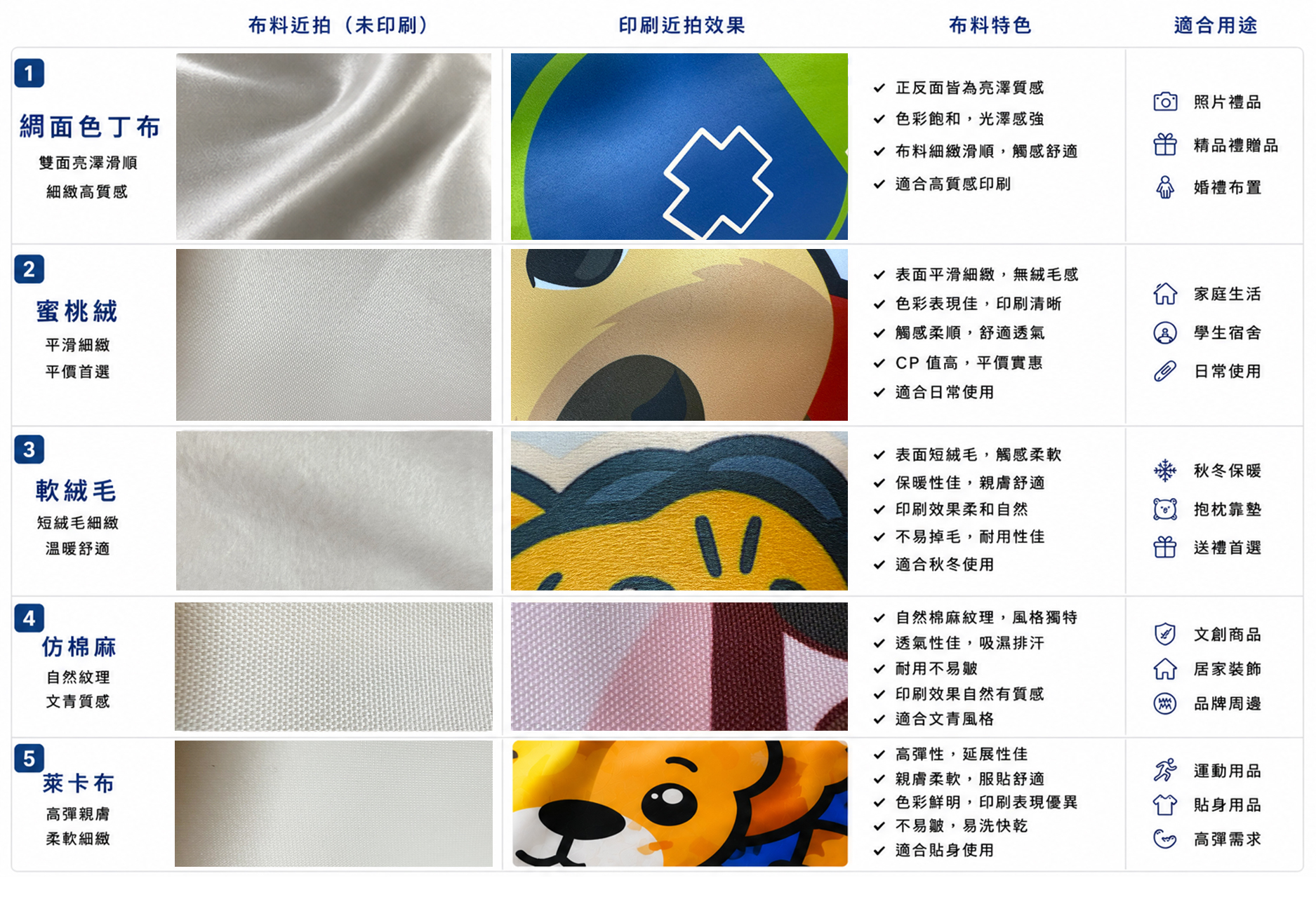 客製化抱枕布料比較｜綢面色丁布、蜜桃絨、軟絨毛、仿棉麻、萊卡布料材質介紹