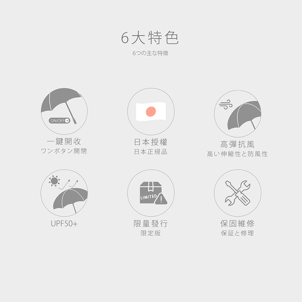 6大特色(一鍵開收/日本授權/高彈抗風/UPF50+/限量發行/保固維修)。6つの主な特徴(ワンボタン開閉/日本正規品/高い伸縮性と防風性/UPF50+/限定版/保証と修理)