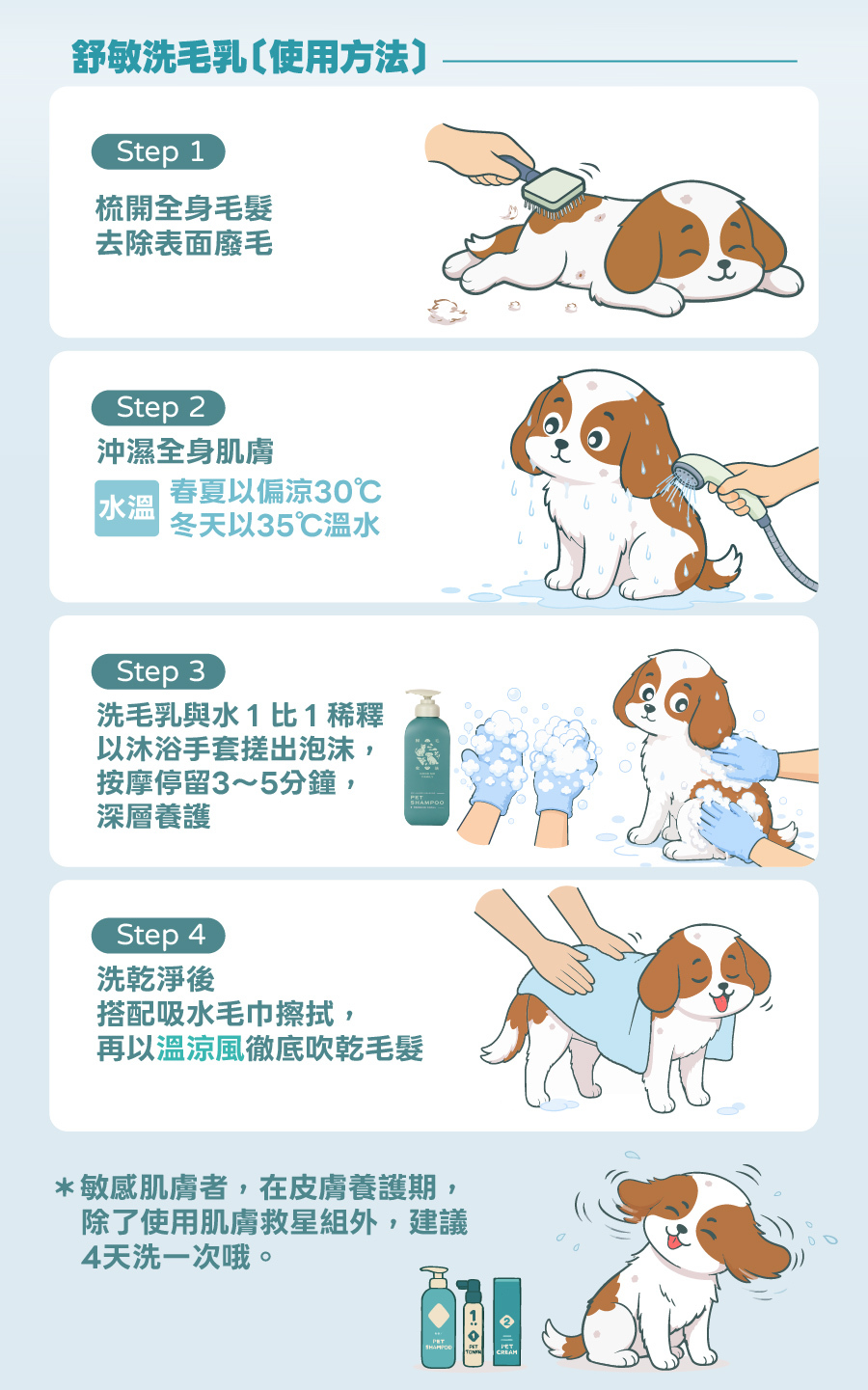歸毛家族舒敏保濕洗毛乳洗澡教學，四步驟深層養護狗狗貓咪皮膚，建議養護期每 4 天洗一次。