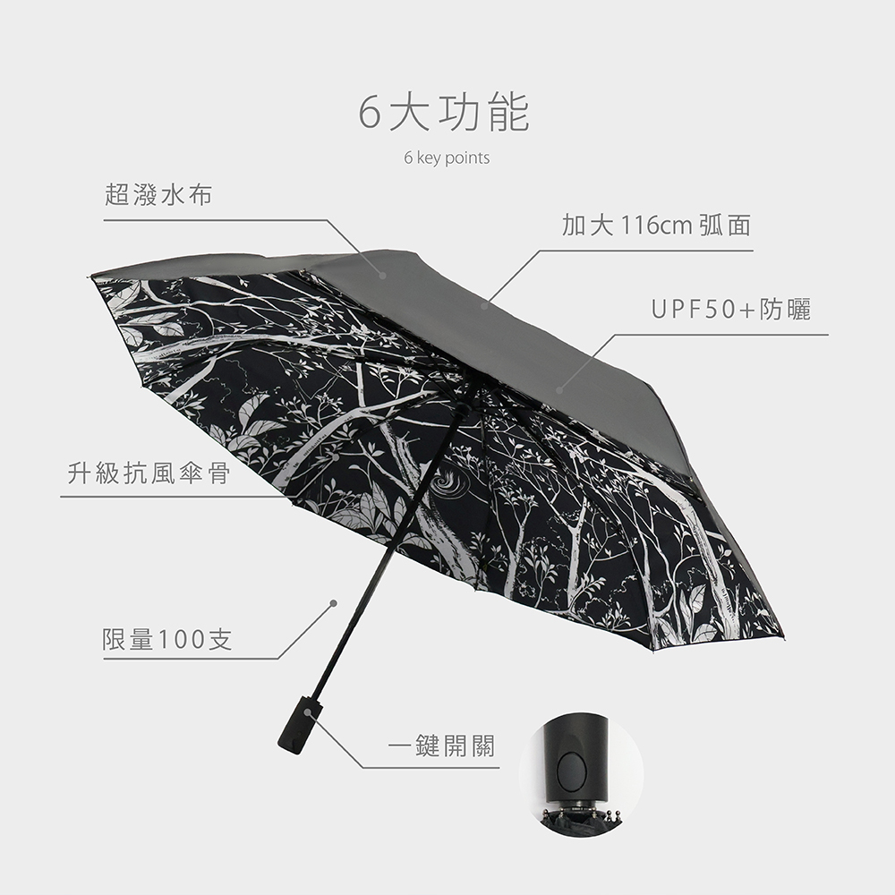 展示6大功能(一鍵開關/超潑水布/UPF 50+防曬/升級抗風傘骨/加大116cm弧面/限量100支)