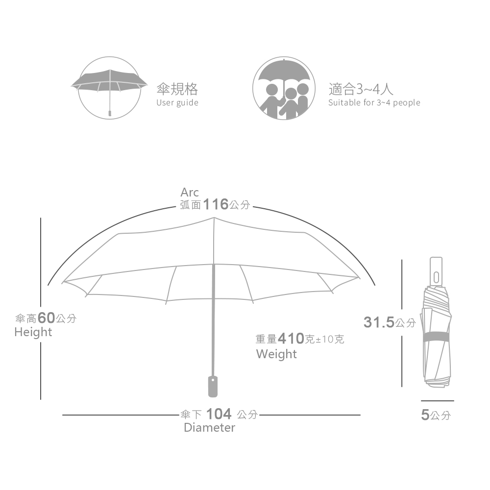 傘規格：適合3-4人。傘弧面：116公分，傘高：60公分，傘下：104公分。重量：410克±10克。收納規格：31.5*5公分。