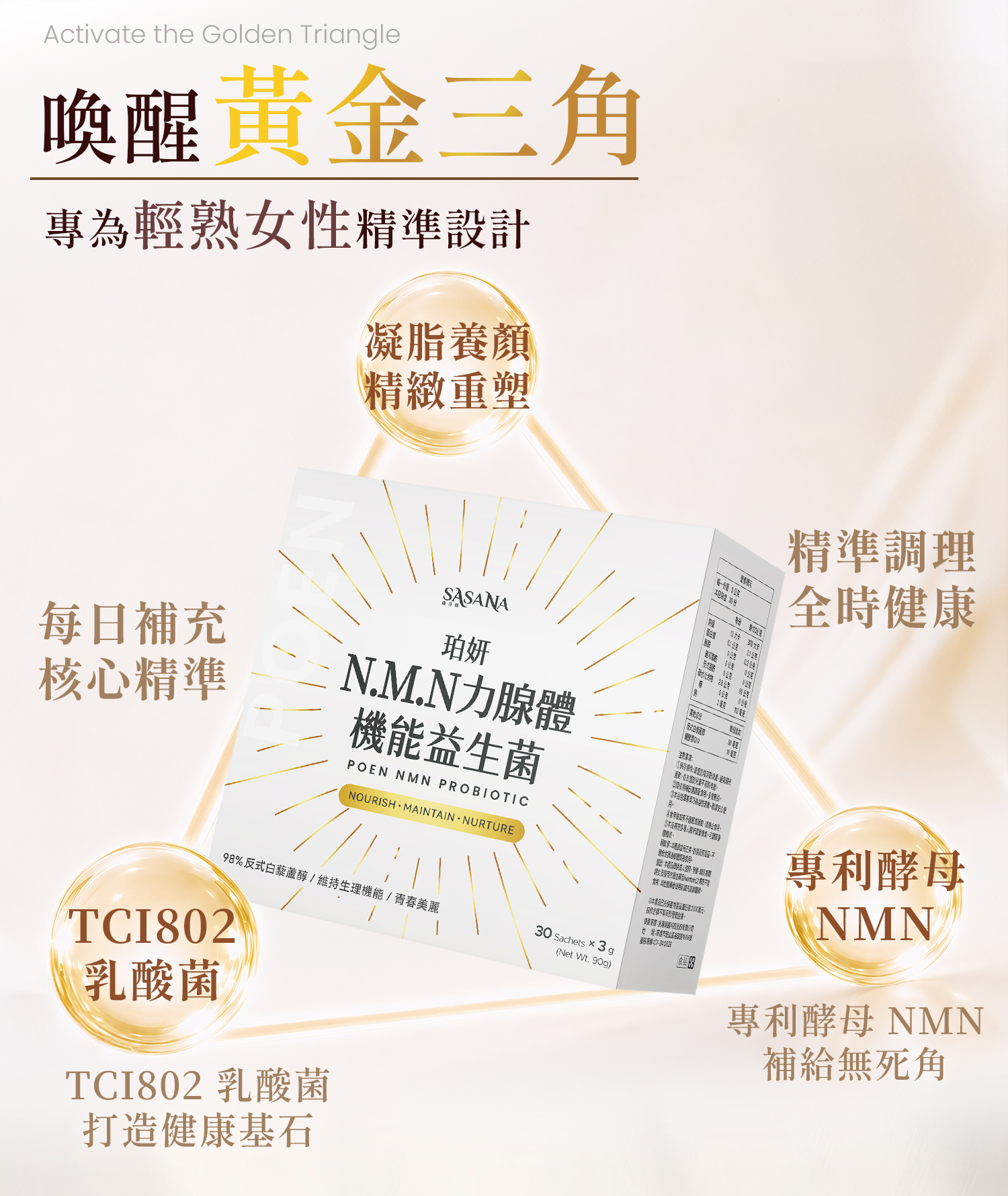 獨家 NMN 加益生菌雙效聯手，大幅提高吸收率並發揮最大抗衰老協同效應
