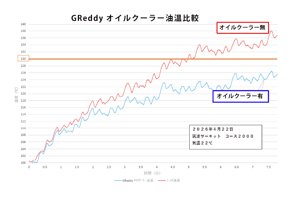 TRUST GReddy 機油冷卻器 HONDA CIVIC TYPE R FL5