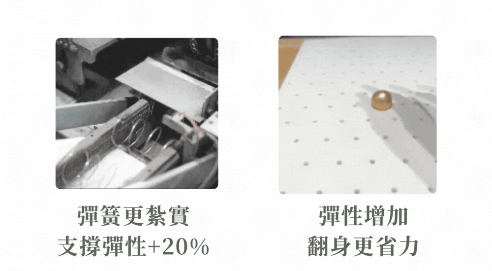 升級重點