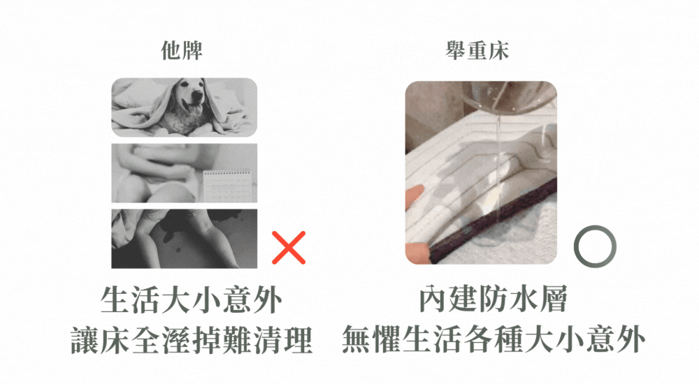 防水透氣層