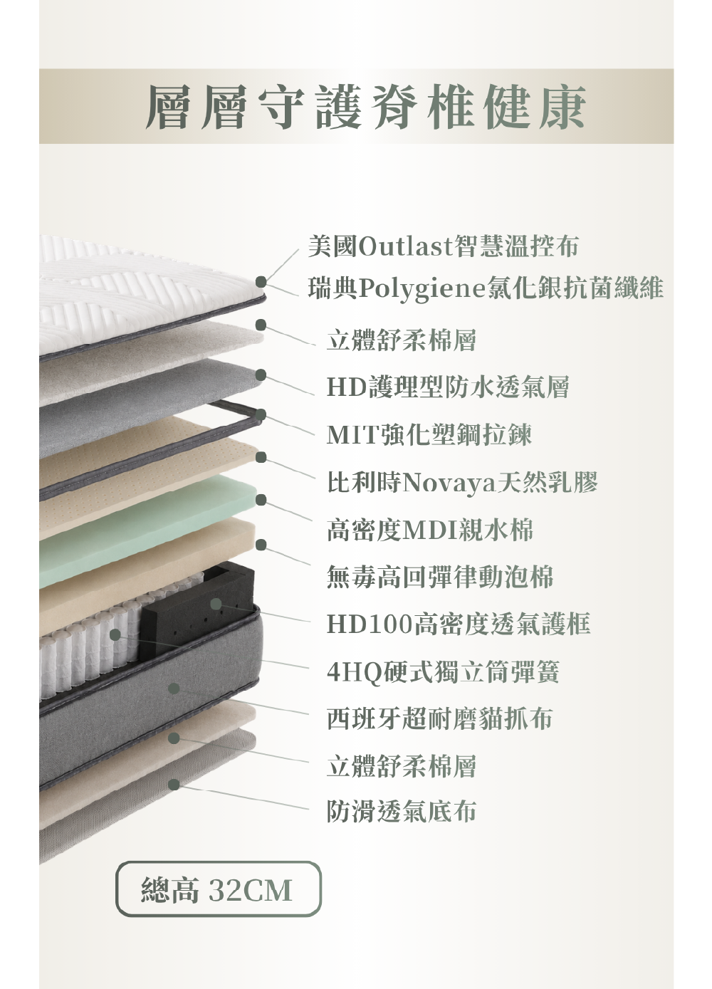 舉重床經典版v3床墊拆解