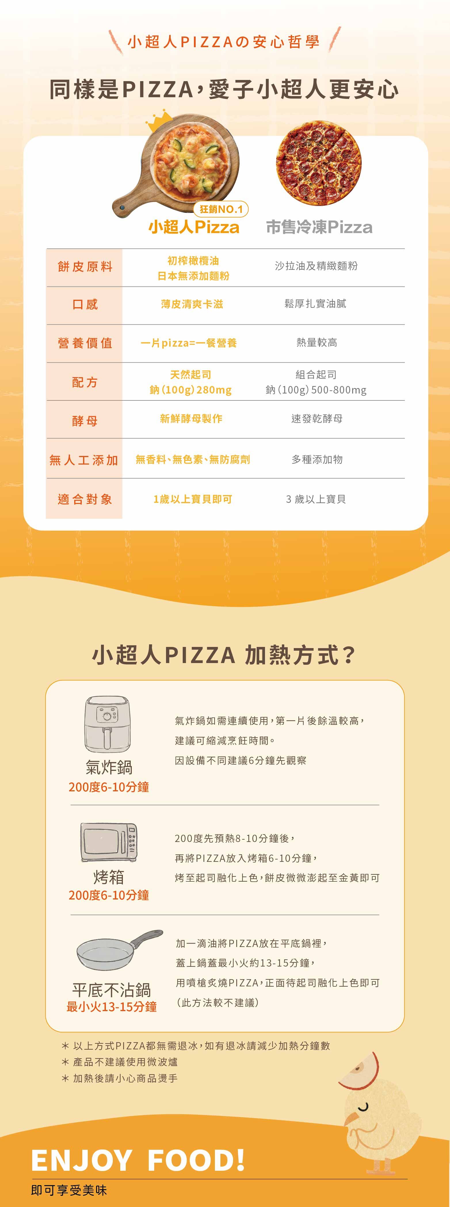 愛子伴桌pizza,嚴選天然起司,拒絕過度加工與化學調味。低鈉健康