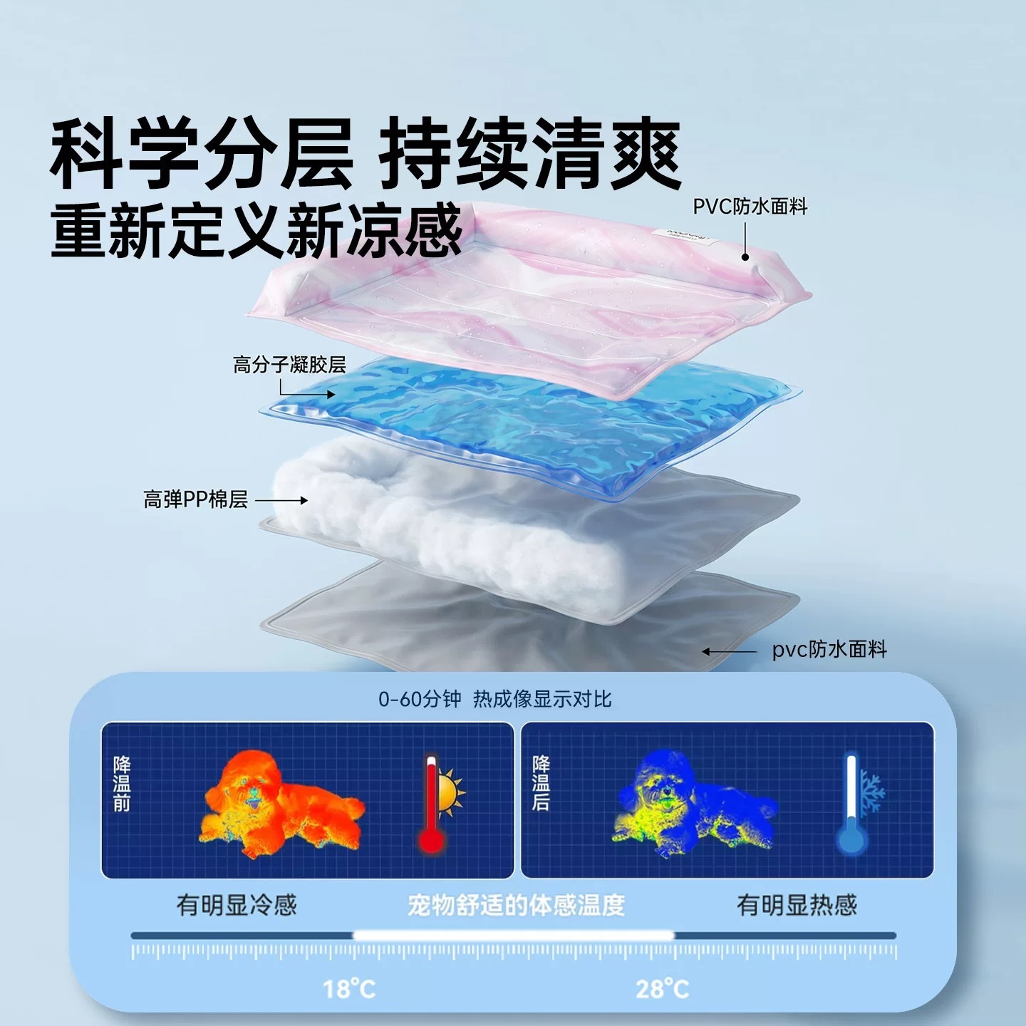 TOUCHDOG它它 宠物四方冰窝护颈可冲洗