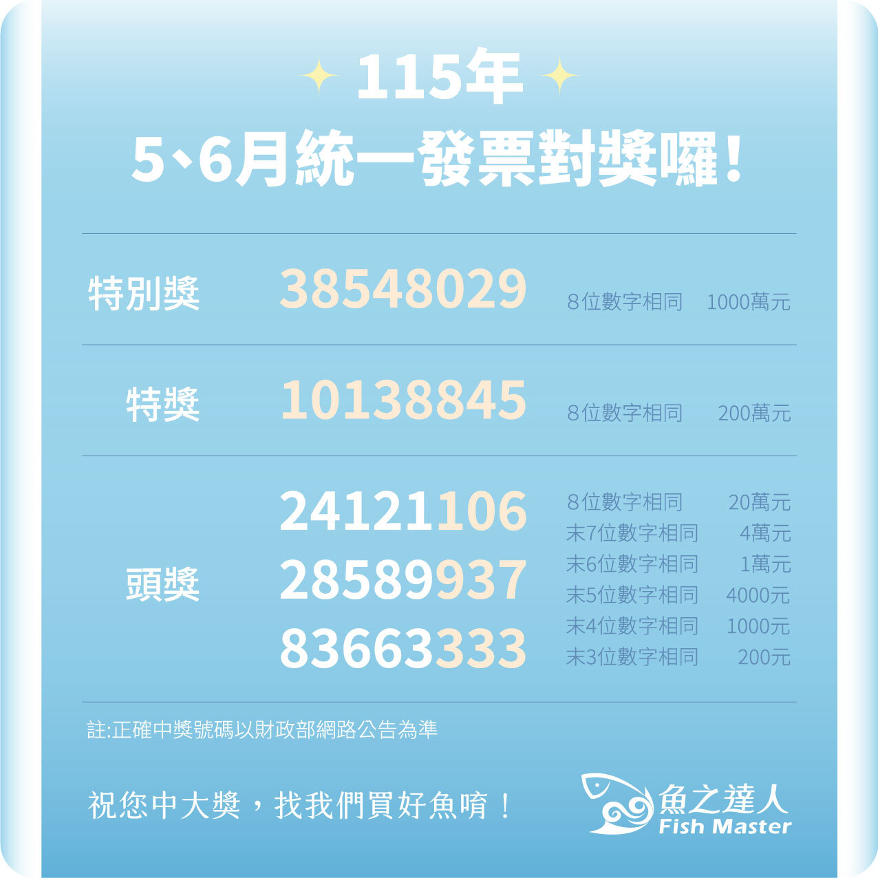 統一發票115年5、6月開獎號碼