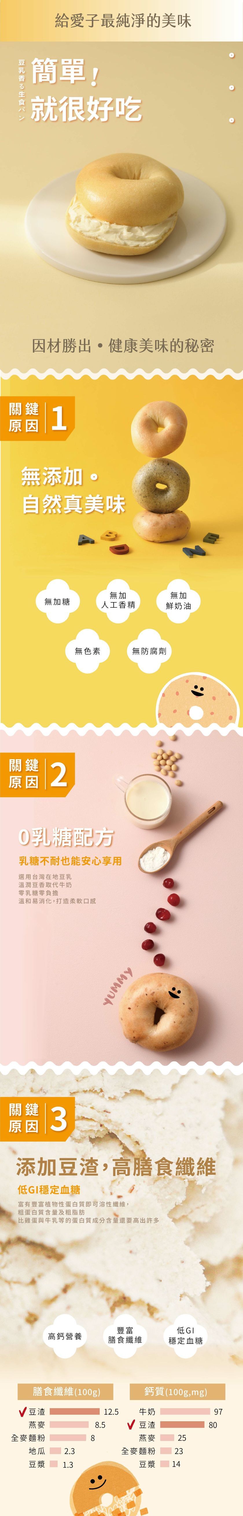 愛子無加糖純真童話貝果 0加糖、0乳糖、0加蛋 原料單純無添加、低負擔