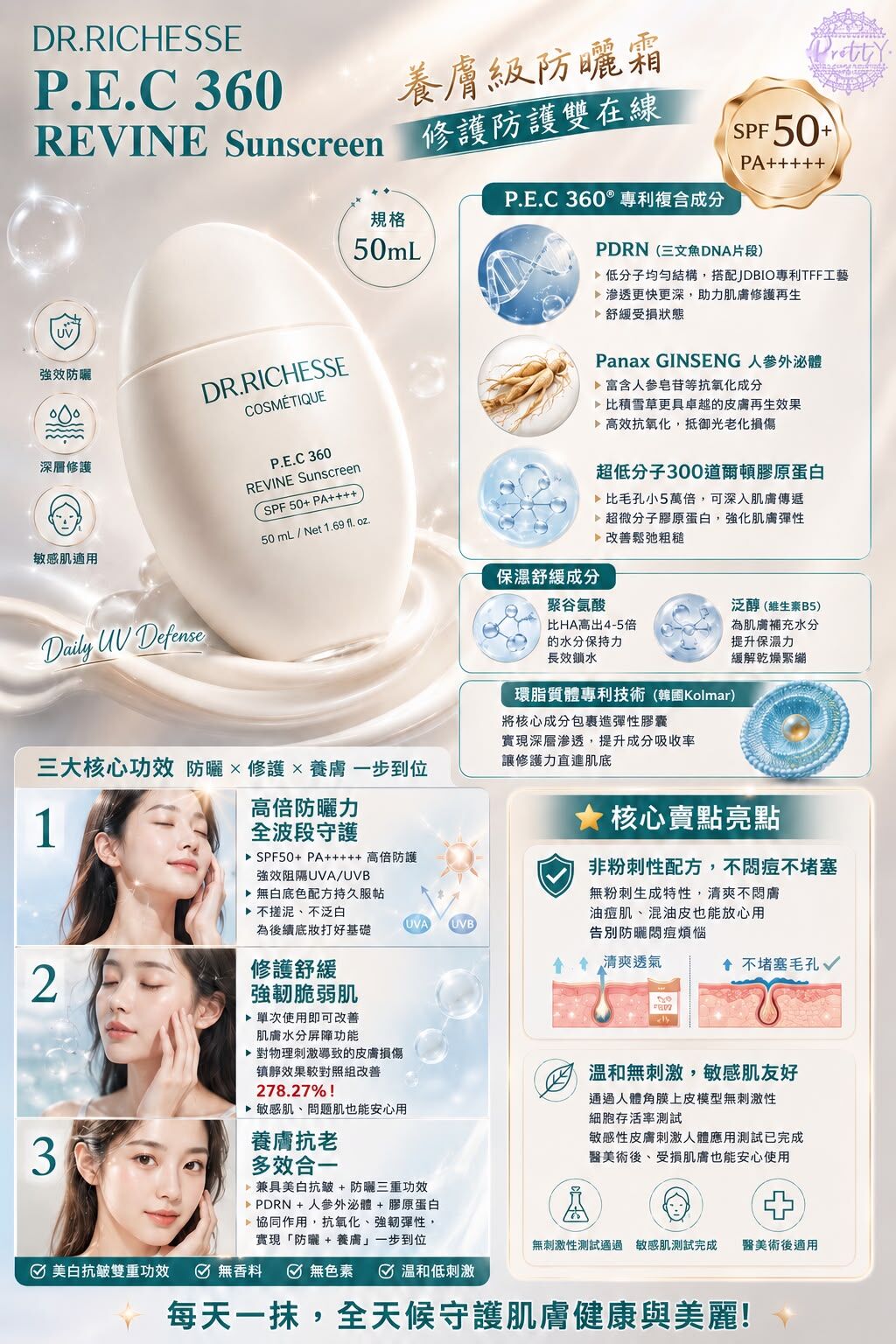 UV27 DR.RICHESSE pec 360 sunscreen 瑞思防晒霜50mL  $238/1盒 $597/3盒 MADE IN KOREA