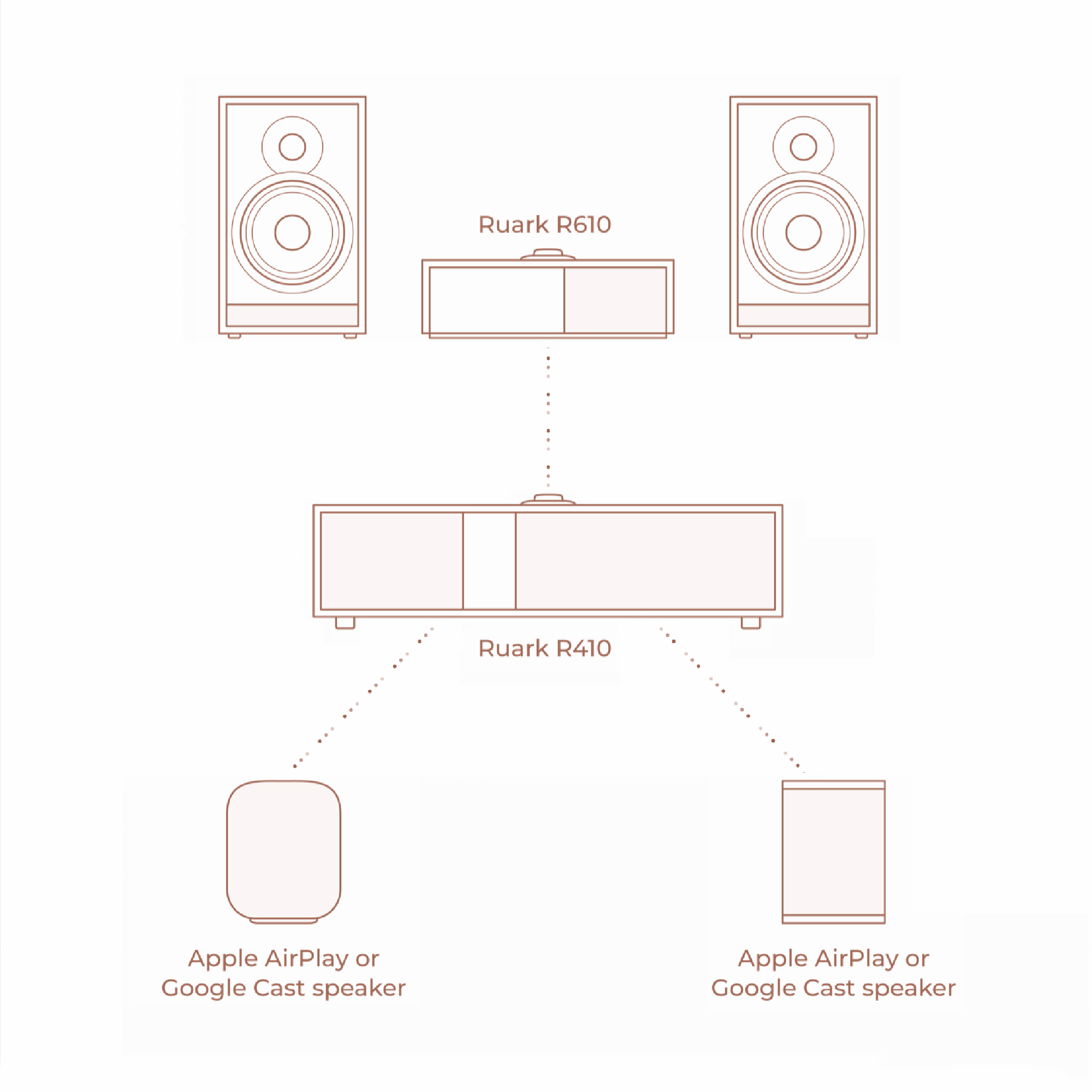 Ruark R410