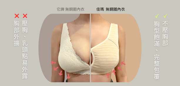 佳瑪無鋼圈內衣與他牌的比較