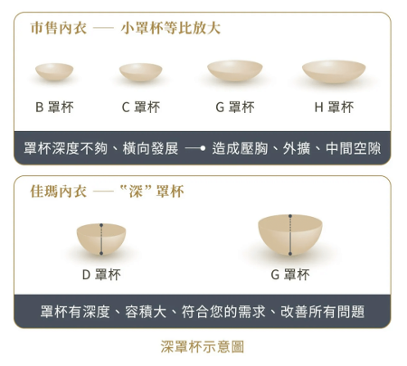 深罩杯示意圖