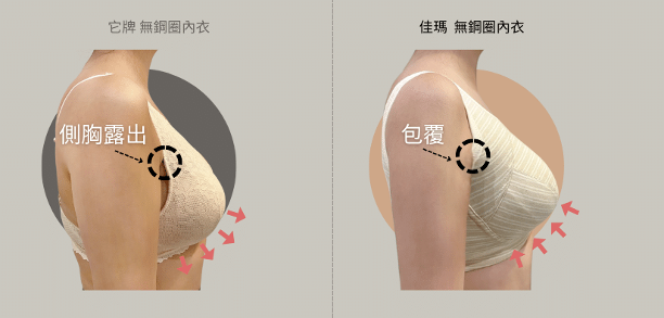 佳瑪與他牌的內衣包覆能力差別在哪裡