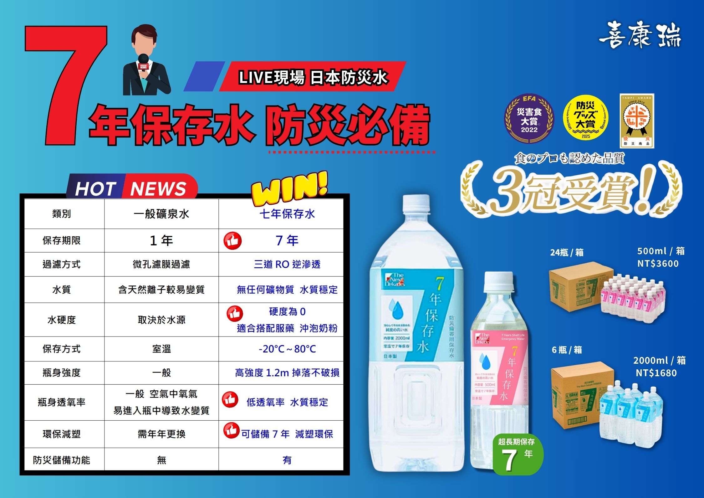 防災必備,七年保存水可長期保存七年的純水