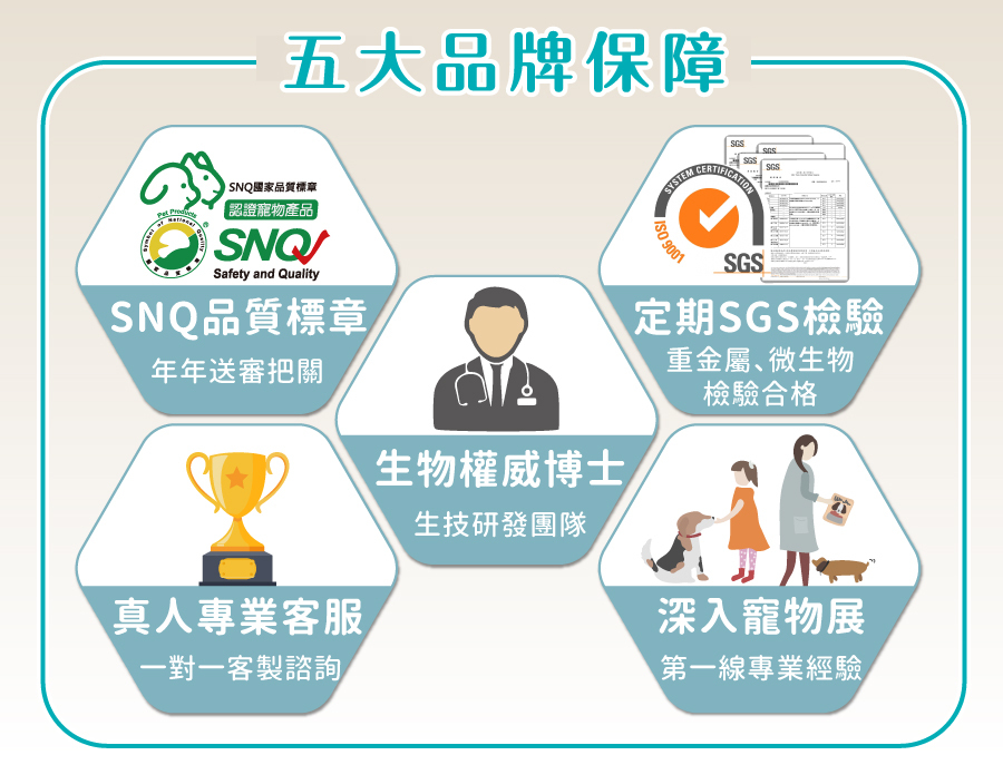 寵物耳道養護首選歸毛家族，榮獲 SNQ 標章與 SGS 檢驗合格，由權威博士團隊研發，提供安心品質保障。