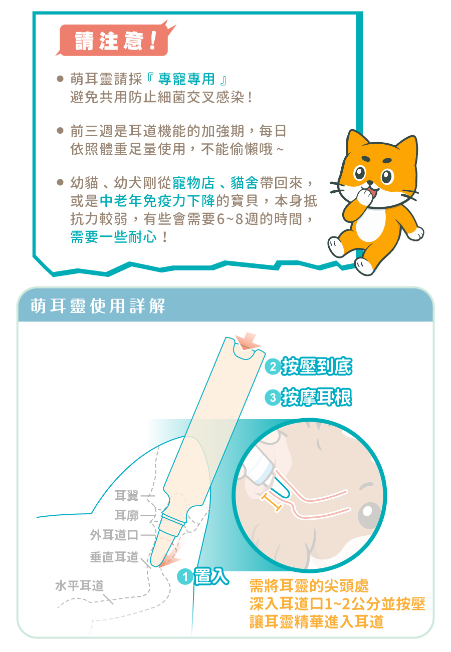 萌耳靈使用注意事項:專寵專用避免交叉感染，將尖端深入耳道口 1–2 公分按壓到底並按摩耳根。