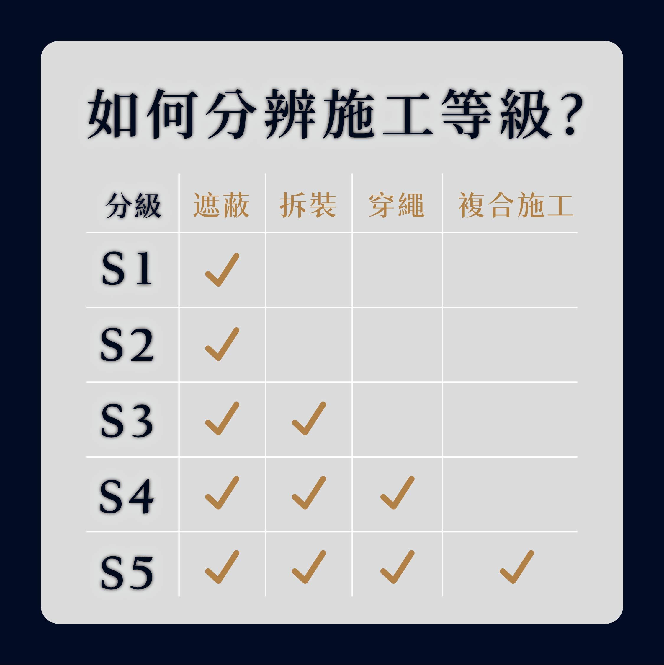 初光永恆｜TRISTA 專屬五金包膜計畫(亮面)